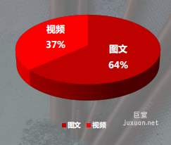 小红书广告搜索图文视频对比