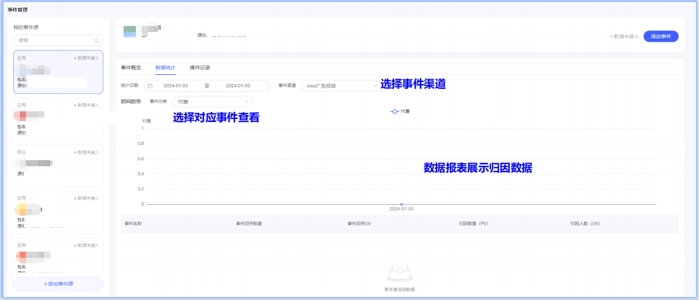vivo广告数据统计
