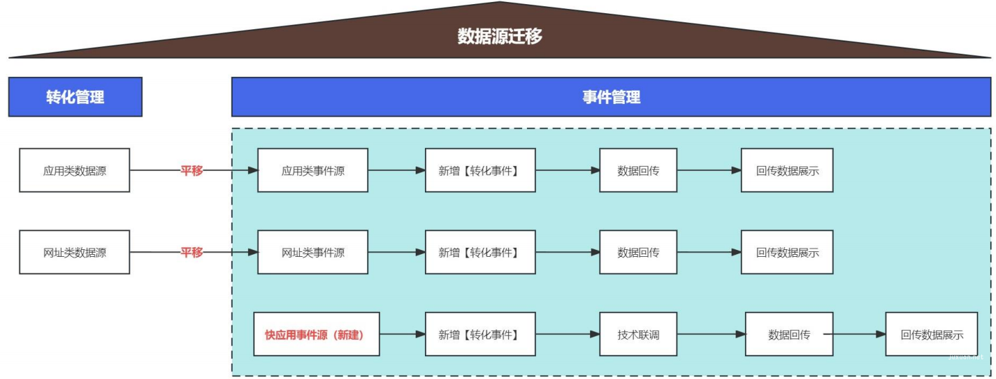 vivo广告存量账户-切换工具说明