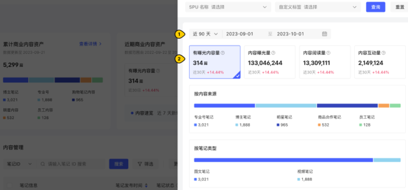 小红书广告内容来源
