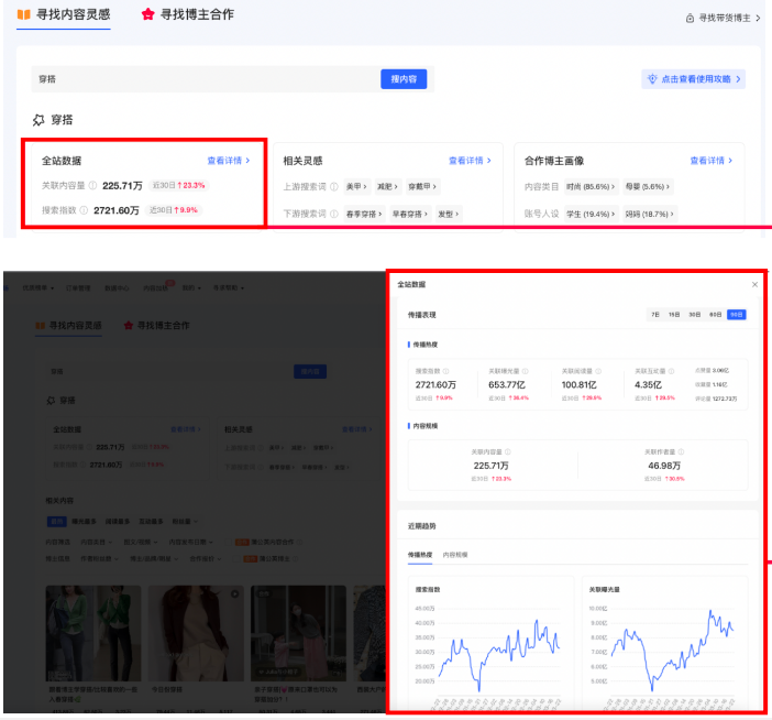 小红书广告全站数据