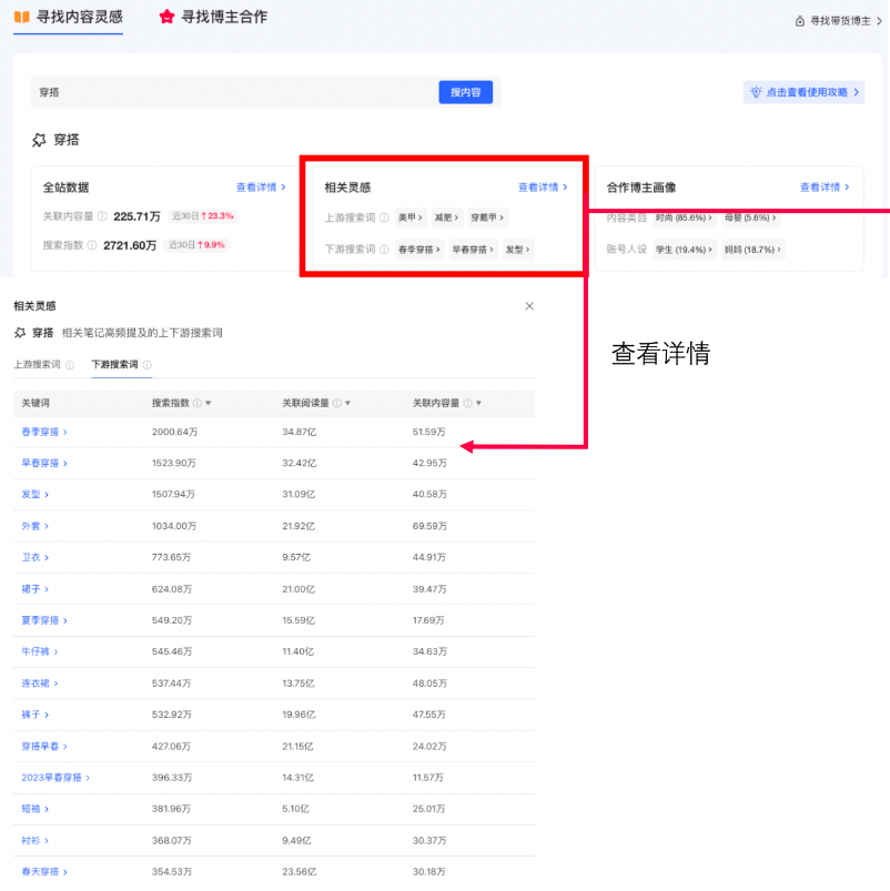 小红书广告相关灵感