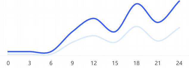 vivo广告开户 | vivo广告最大转化投放说明