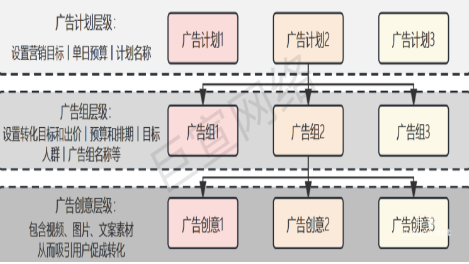快手广告之磁力金牛投放平台操作白皮书（1）