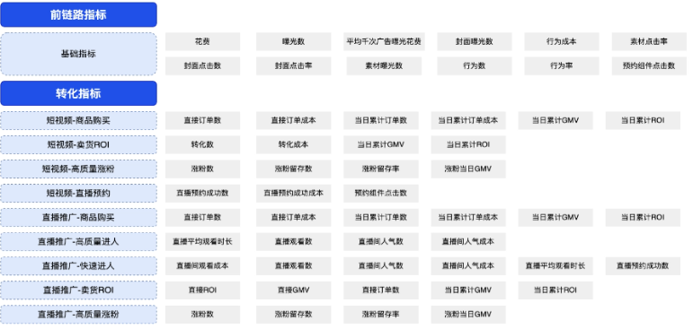快手广告数据指标定义展示图