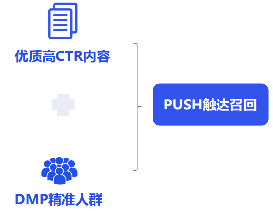 vivo广告PUSH触达召回