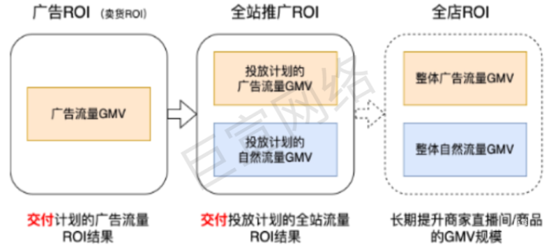 快手广告全站商品推广产品手册介绍（1）