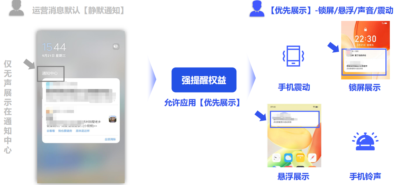 vivo广告PUSH强提醒