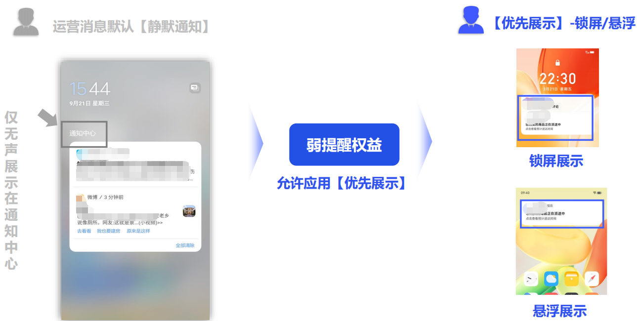 vivo广告PUSH弱提醒
