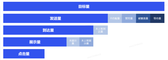 vivo广告高级回执