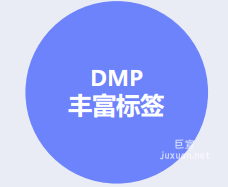 vivo广告 | PUSH商业化用户增长运营（二）