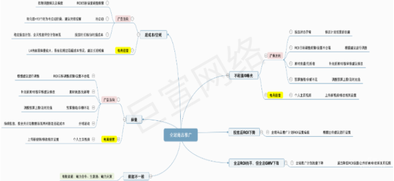 快手广告全站商品推广产品手册介绍（2）