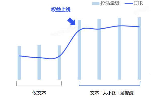 vivo广告营销平台+使用大小图+强提醒