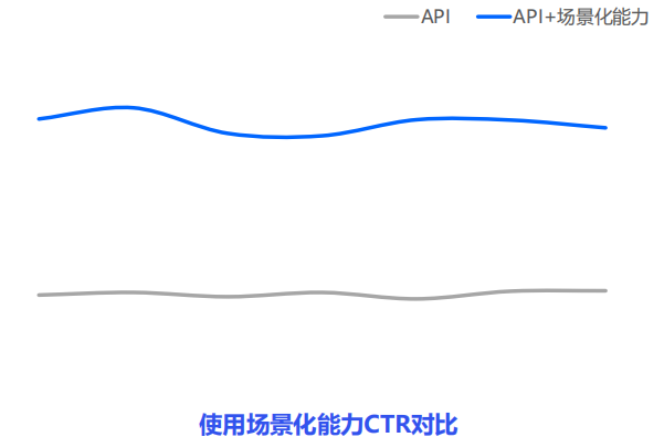vivo广告API推送+场景化能力
