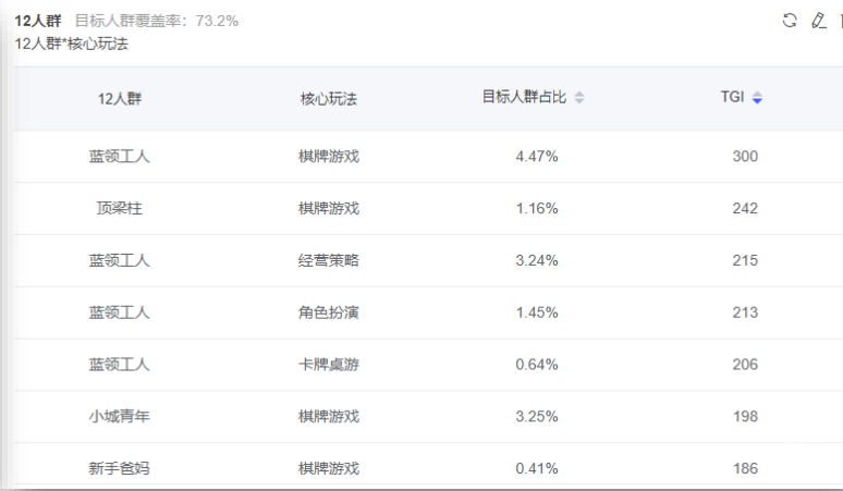 vivo广告自定义画像示例