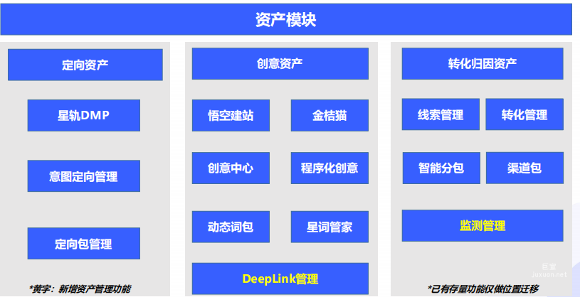 vivo广告资产模块矩阵介绍