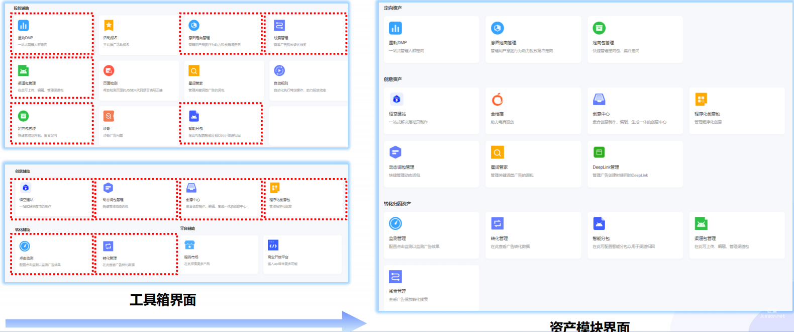 vivo广告产品迁移