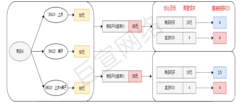 快手广告短视频带货场景