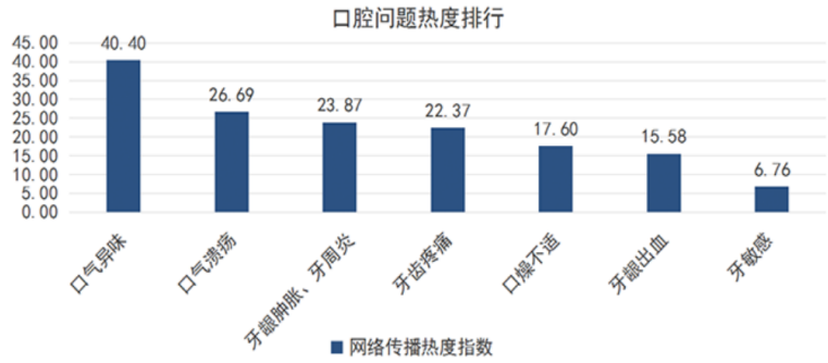 vivo广告投放 | CID牙膏投放案例