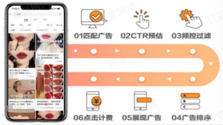 小红书聚光广告营销玩法 | 小红书广告