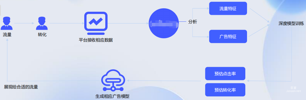vivo广告出价策略-oCPC逻辑