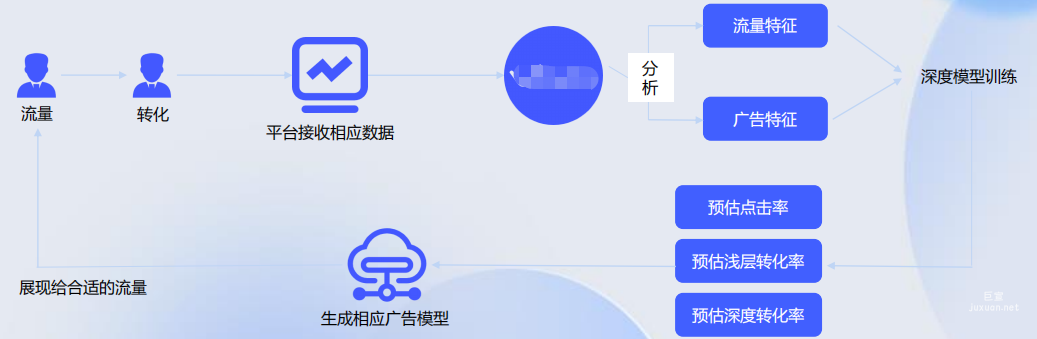 vivo广告出价策略-oCPC双出价逻辑