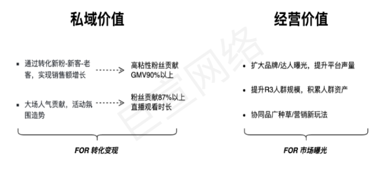快手广告之磁力金牛「涨粉」产品白皮书（1）