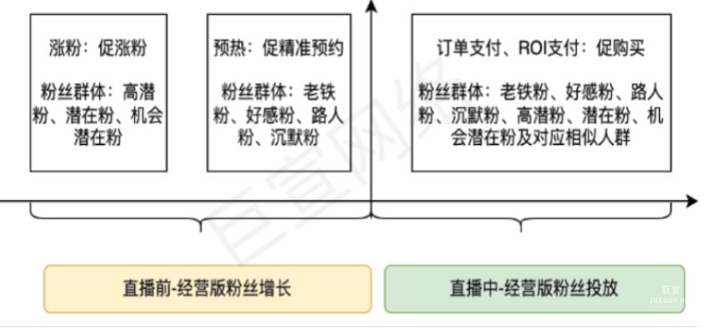 快手广告之磁力金牛「涨粉」产品白皮书（2）