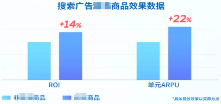 快手搜索广告「蓝海商品」功能介绍分析