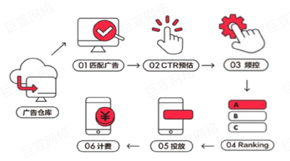 小红书信息流广告产品介绍 | 小红书广告