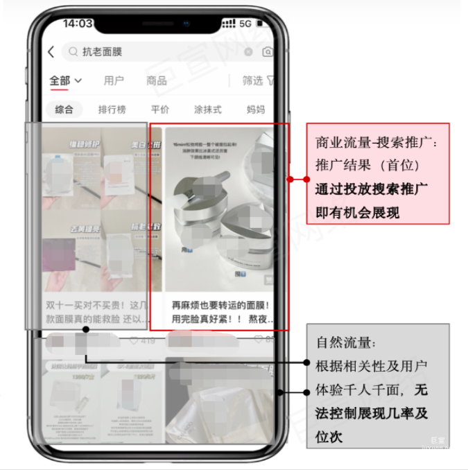 小红书搜索广告推广产品基础介绍 | 小红书广告