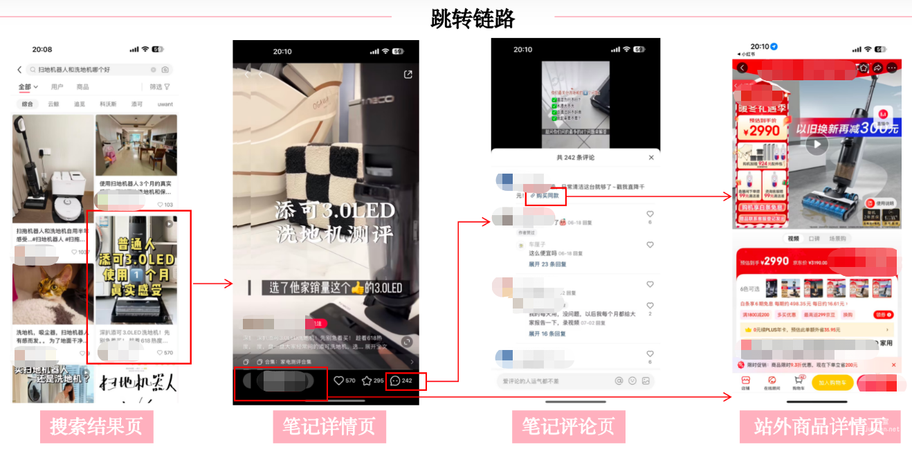 小红书广告种草达人（cid）