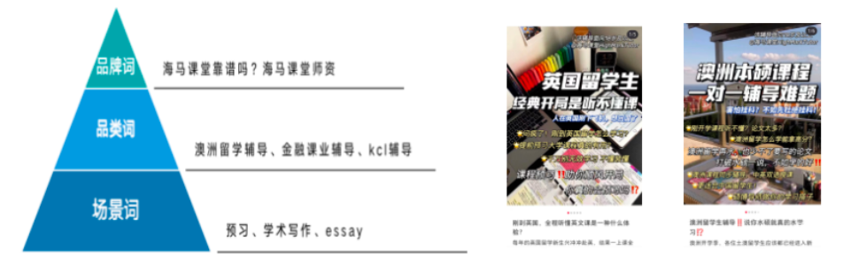 小红书搜索广告词包筛选