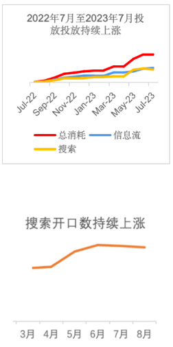 小红书搜索广告数据