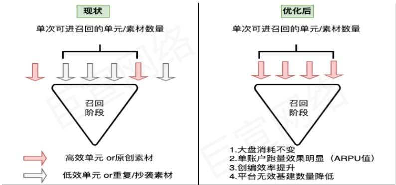 快手广告之磁力金牛「素材&单元治理」产品手册