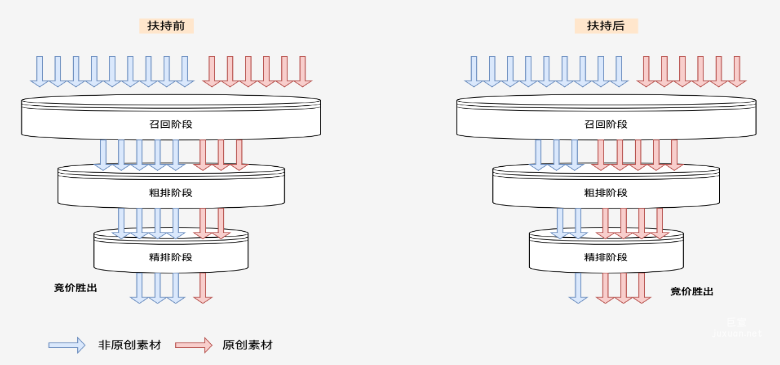 快手广告之原创素材的环节扶持