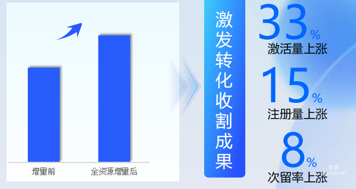 vivo广告投放效果