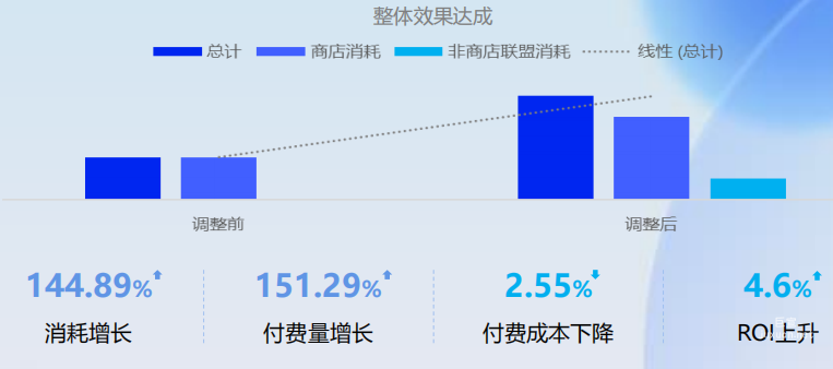 vivo广告整体效果