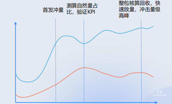 vivo广告推广 | 游戏行业在vivo投放广告案例