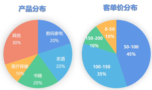 vivo广告投放现状
