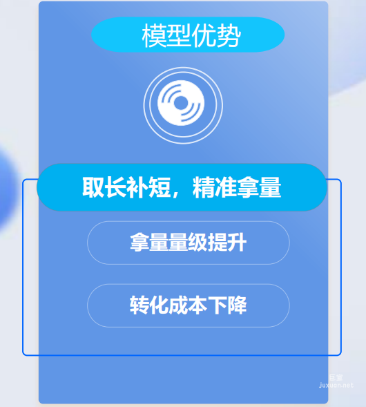 vivo广告模型优势