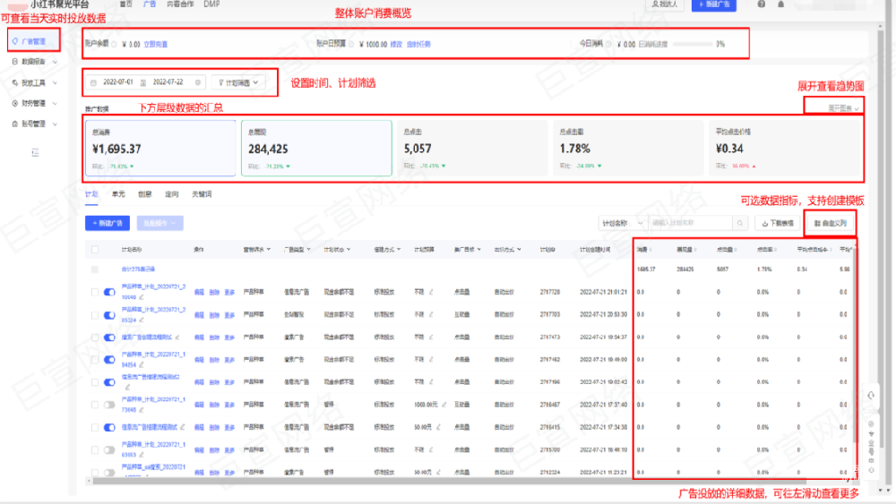 如何查看数据报告与广告管理界面？| 小红书广告投放
