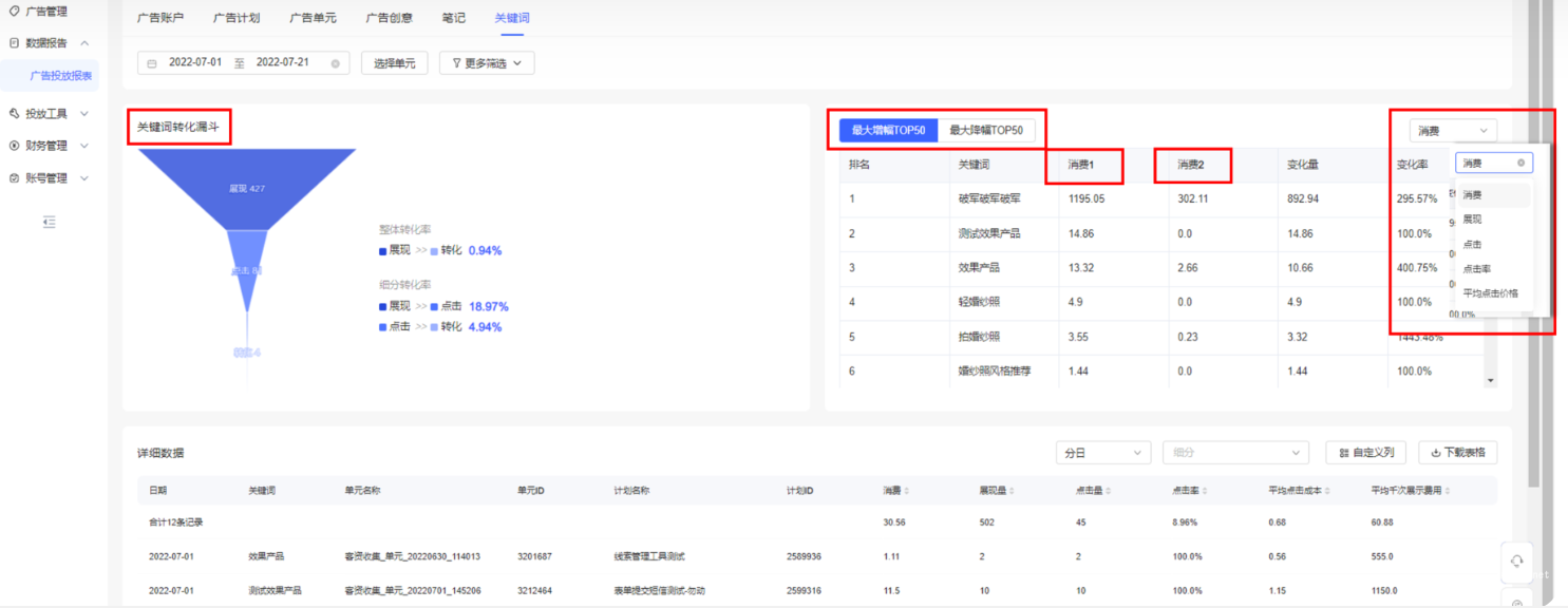 小红书广告关键词转化漏洞