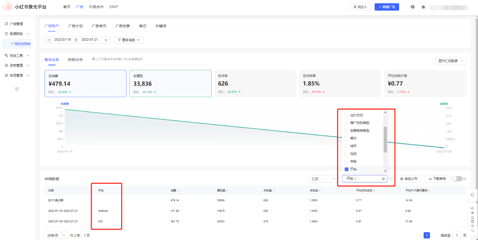 小红书广告投放探索
