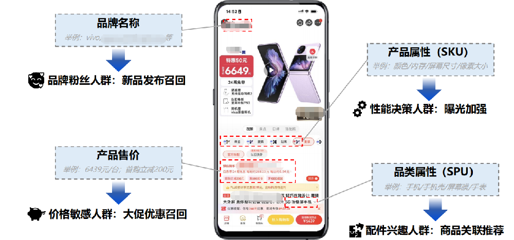vivo广告sDPA商品库应用指引 | CID电商引流赛道