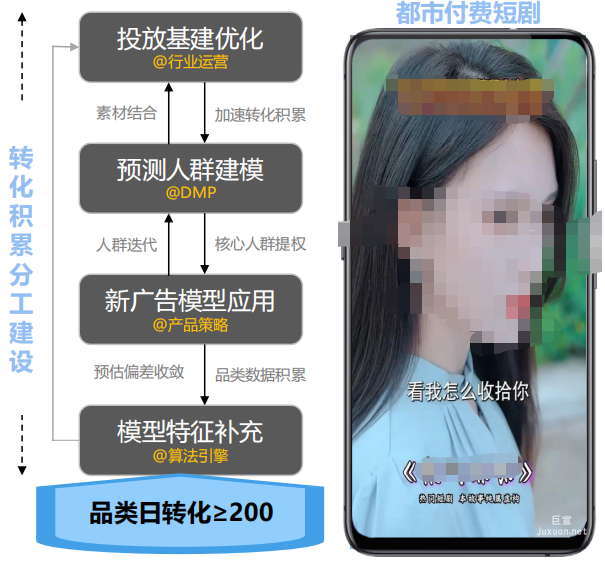 vivo广告出价建设优化