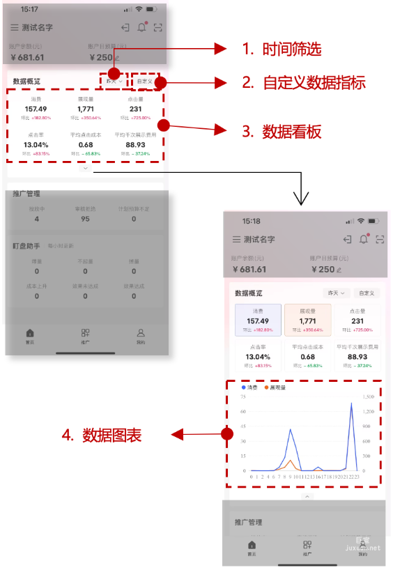 小红书广告数据图表