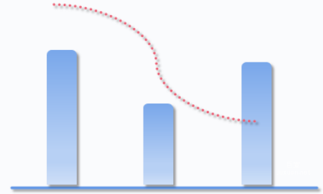 vivo广告修改回传口径后成本变化