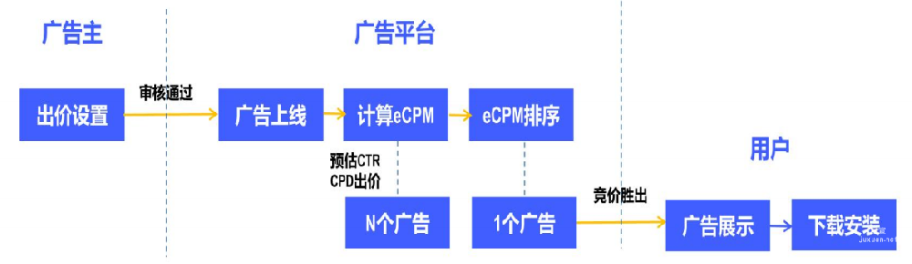 vivo广告样式 | vivo应用商店广告概述