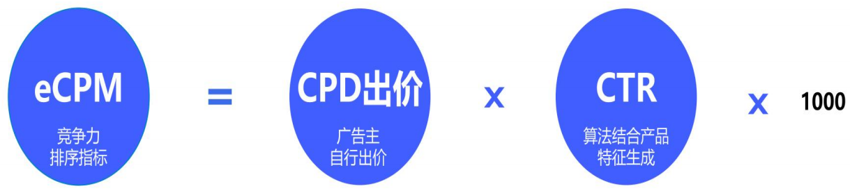 vivo应用商店广告指标分析